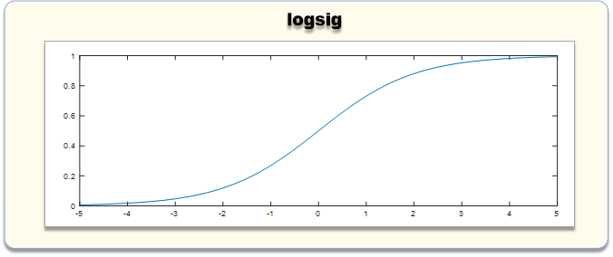 logsig函数的图像