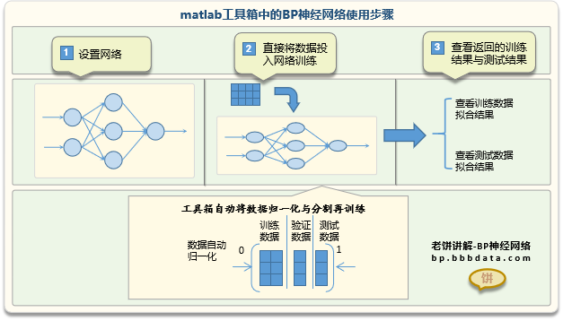 matlab-BP神经网络建模流程步骤 