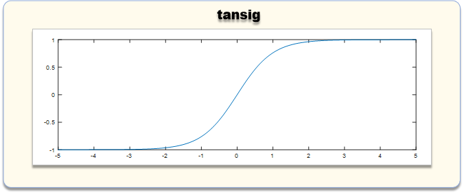 tansig函数的图像