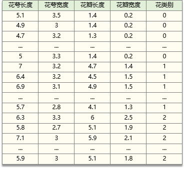 CART决策树例子数据