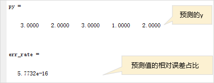 newrbe的运行结果