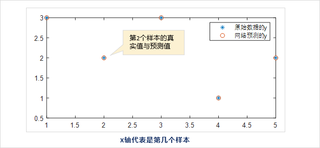 newrbe的RBF神经网络预测结果