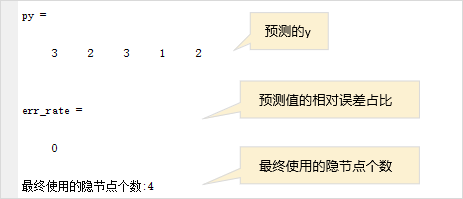 newrb训练RBF神经网络结果