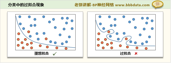 分类问题的过拟合
