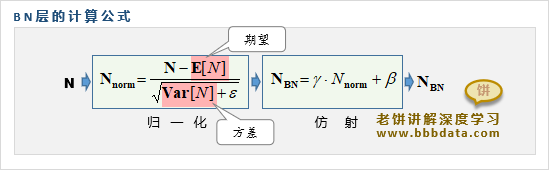 BN批归一期望与方差的计算