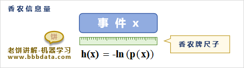 香农信息量对信息的度量