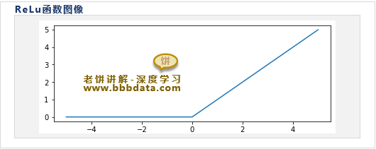 ReLu的函数图像