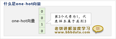 什么是one-hot向量