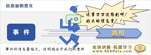信息量的直观意义