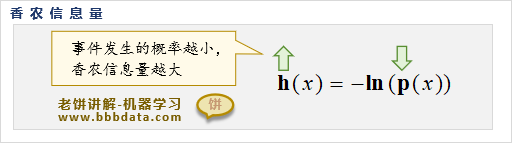 香农信息量
