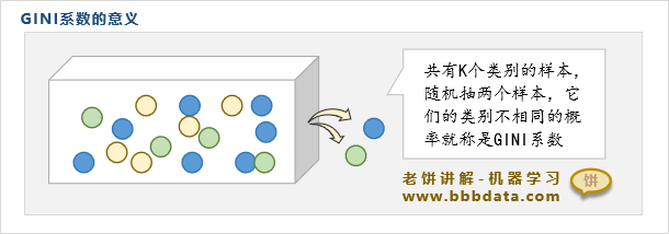 GINI系数的意义