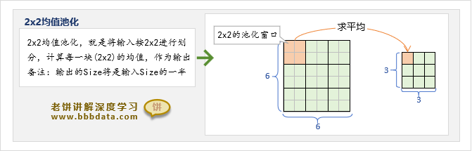 2x2池化层及其意义