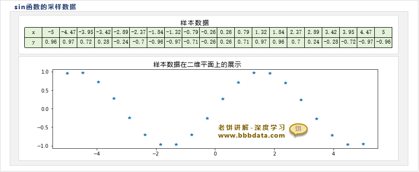MLP神经网络代码例子的数据