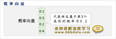 什么是概率向量