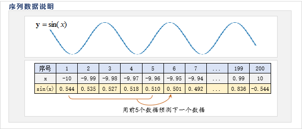 数据说明与示例