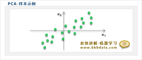 PCA样本示例