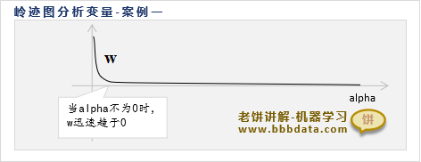 岭迹图分析案例1