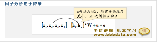 因子分析用于降维