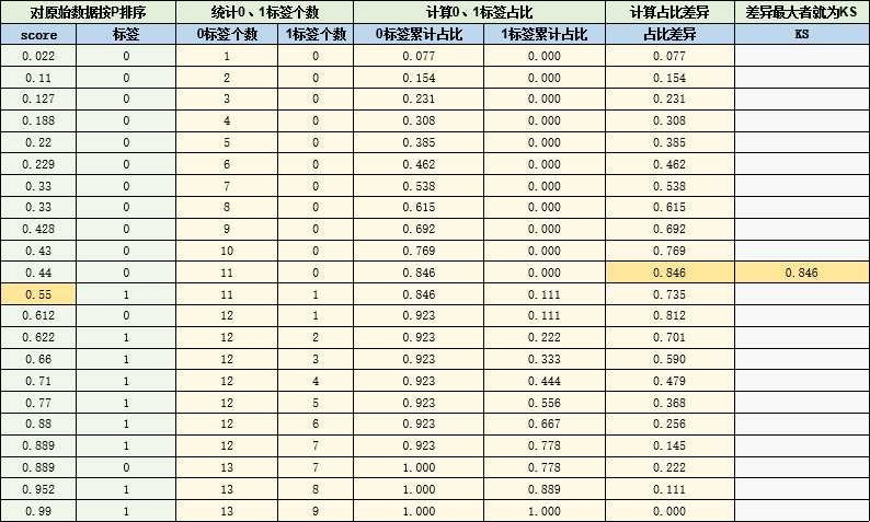 KS的计算流程