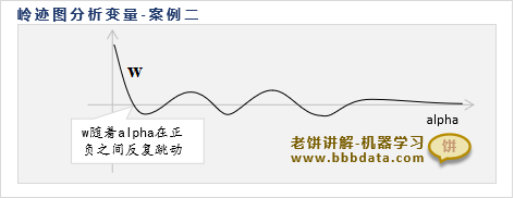 岭迹图分析案例2