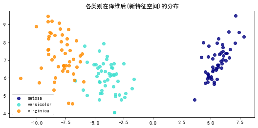 Fisher-LDA线性判别的效果