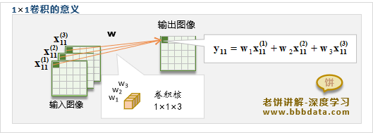 单输出通道1x1卷积的意义