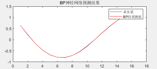 BP神经网络代码运行结果