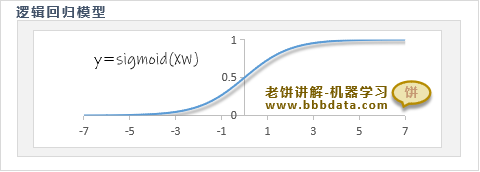 逻辑回归模型是什么