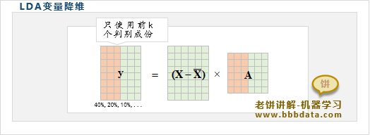 LDA应用于变量降维