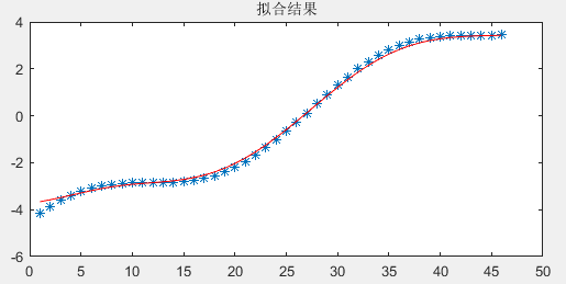 GRNN代码运行结果