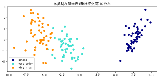 LDA降维的效果