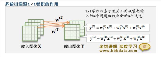 多输出通道1x1卷积的意义