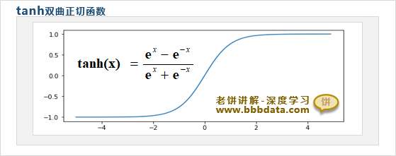 tanh的函数图像