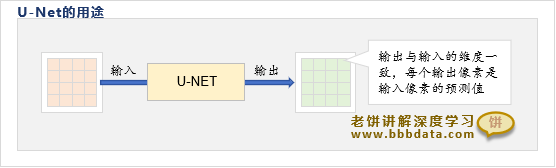 U-net的用途