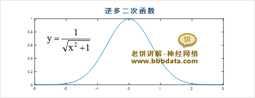 逆多二次函数 