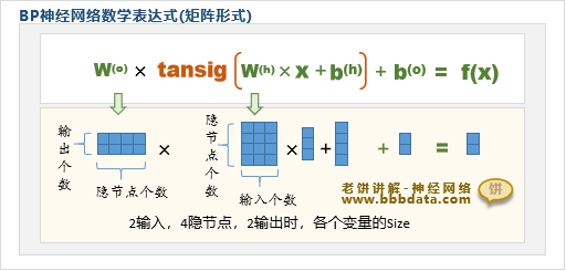 BP神经网络数学表达式-矩阵形式