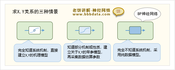 BP神经网络黑箱拟合X与y的数学关系