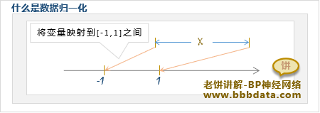 什么是归一化