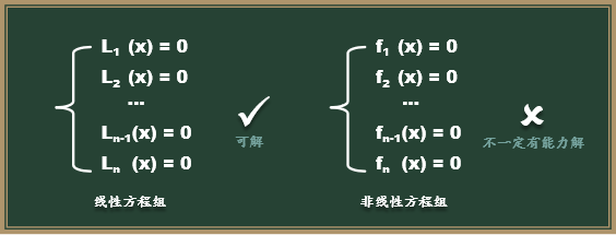 为什么需要梯度下降算法