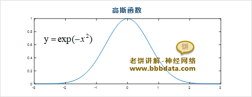 高斯函数