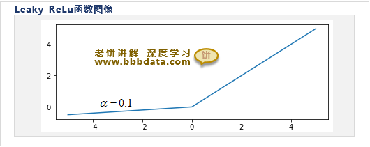 Leaky-ReLu的函数图象