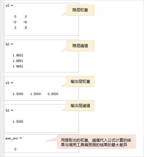 RBF神经网络的权重和阈值