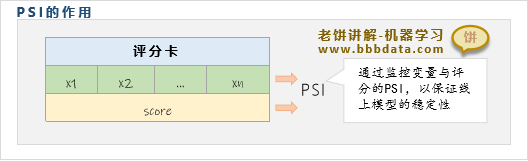 PSI指标的作用