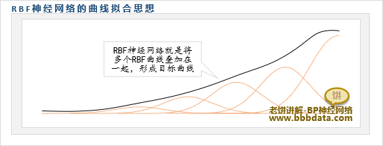 RBF神经网络几何意义