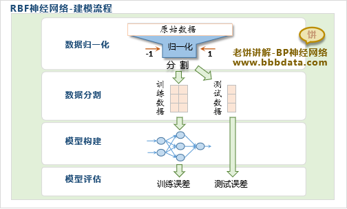 神经网络的建模流程与步骤