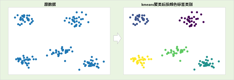 kmeans运行结果