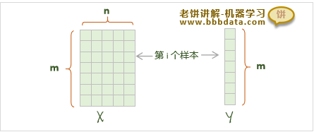 最小二乘的数据表示