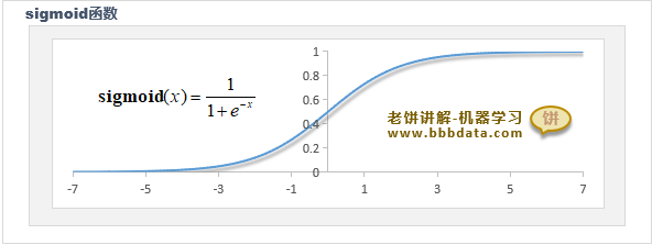 sigmoid函数