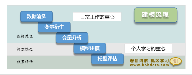 机器学习的建模流程