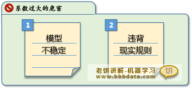 系数过大的危害
